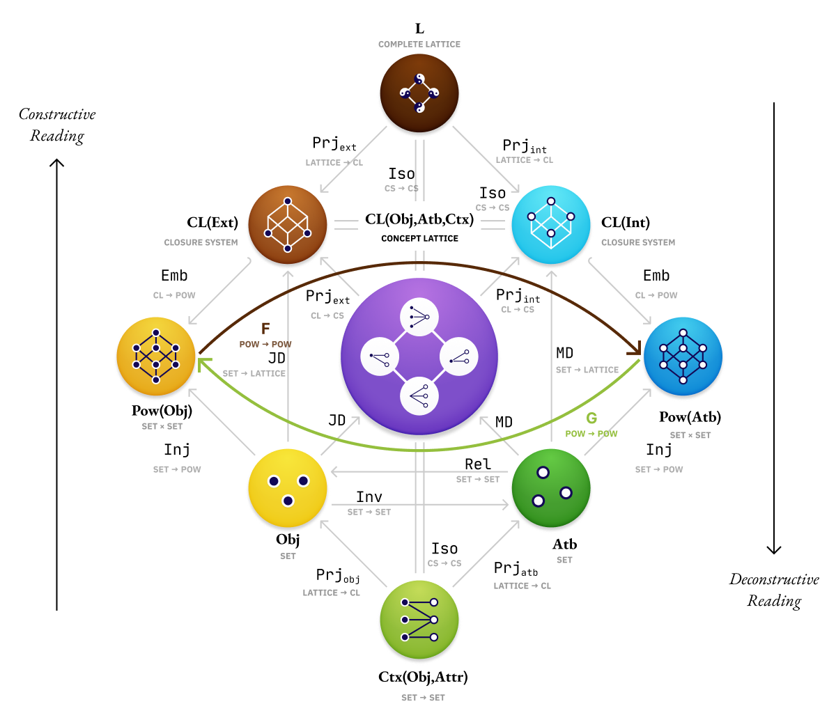 Eye of Galois diagram